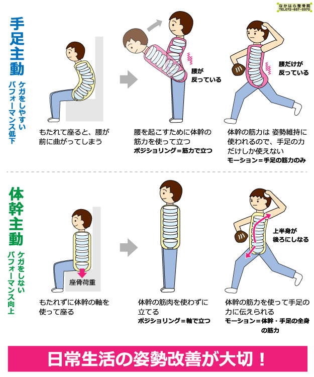 茨木市　なかはら整骨院　スポーツ